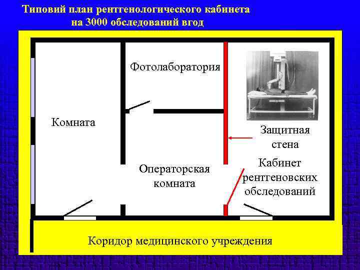 Типовий план рентгенологического кабинета на 3000 обследований вгод Фотолаборатория Комната Защитная стена Операторская комната