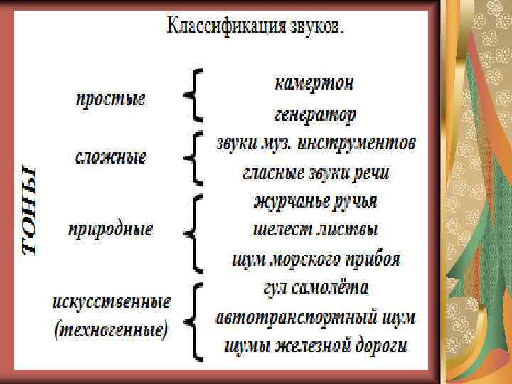  Акустические колебания разделяют по частотному диапазону: § до 16 Гц – инфразвук; §
