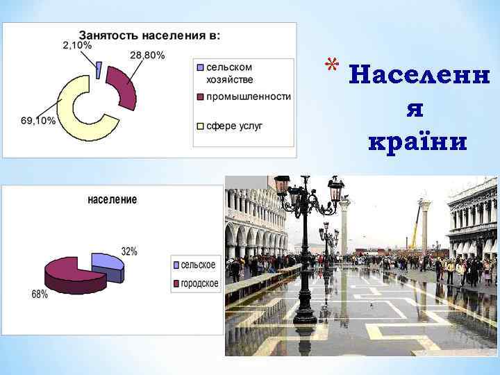 * Населенн я країни 