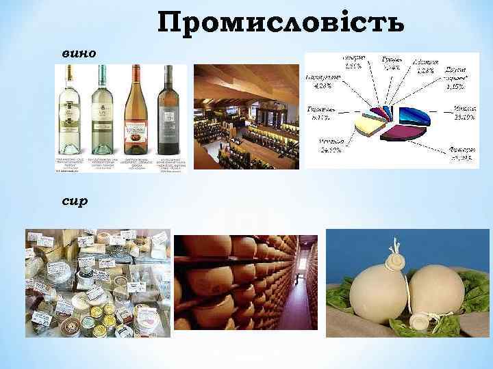 Промисловість вино сир 
