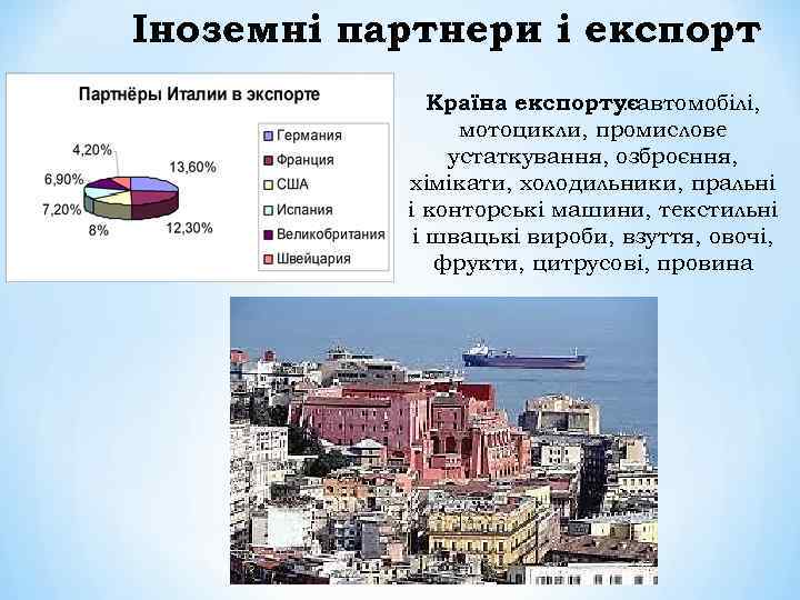 Іноземні партнери і експорт Країна експортуєавтомобілі, : мотоцикли, промислове устаткування, озброєння, хімікати, холодильники, пральні