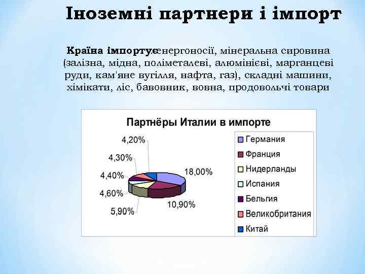 Іноземні партнери і імпорт Країна імпортуєенергоносії, мінеральна сировина : (залізна, мідна, поліметалеві, алюмінієві, марганцеві