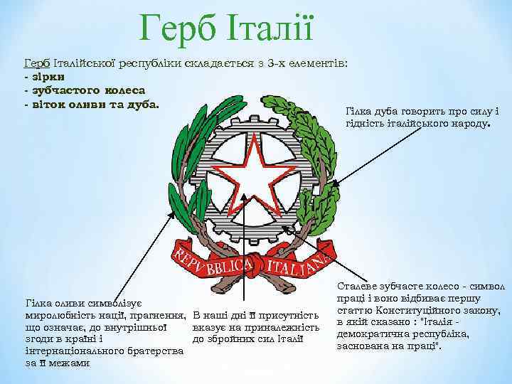 Герб Італії Герб Італійської республіки складається з 3 -х елементів: - зірки - зубчастого