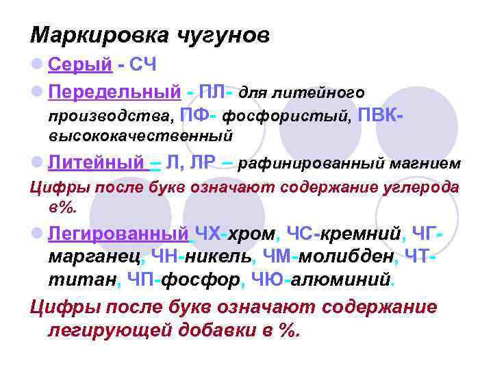 Маркировка чугунов l Серый - СЧ l Передельный - ПЛ- для литейного производства, ПФ-