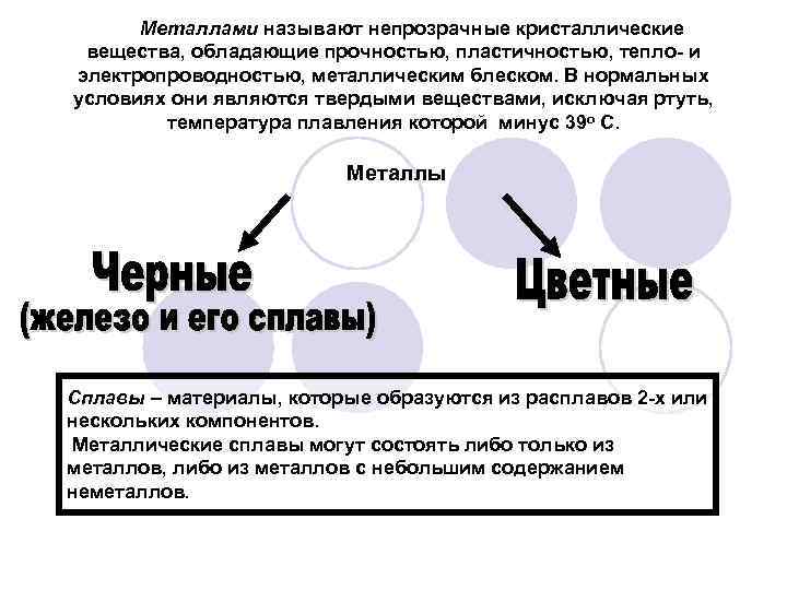 Металлами называют непрозрачные кристаллические вещества, обладающие прочностью, пластичностью, тепло- и электропроводностью, металлическим блеском. В