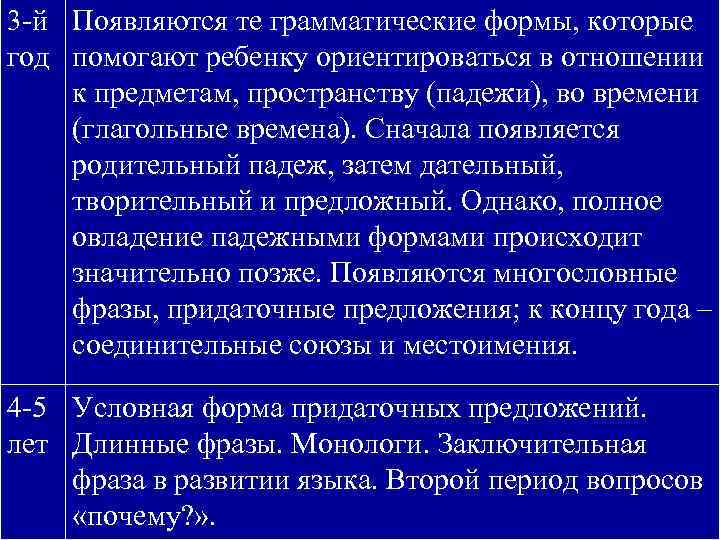 3 -й Появляются те грамматические формы, которые год помогают ребенку ориентироваться в отношении к