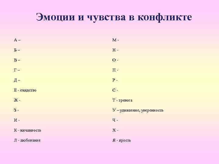 Эмоции и чувства в конфликте А – М - Б – Н - В