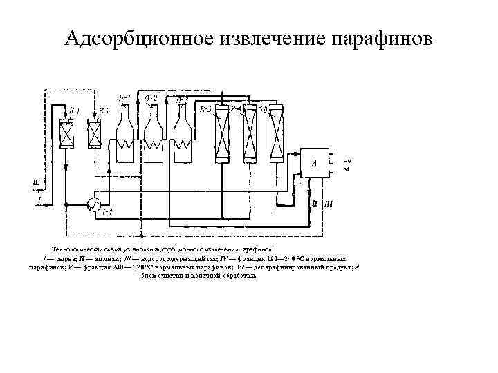 Принципиальная технологическая схема адсорбционной установки