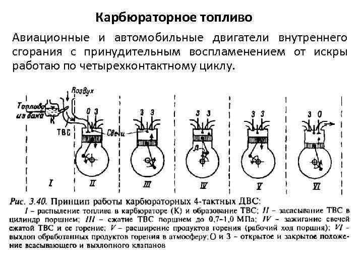 Карбюраторное топливо Авиационные и автомобильные двигатели внутреннего сгорания с принудительным воспламенением от искры работаю