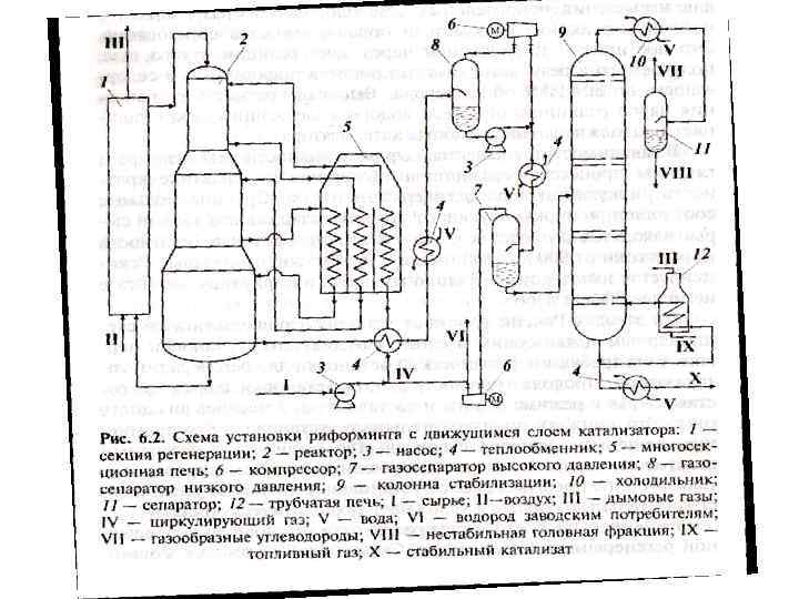 Технологическая схема каталитического крекинга