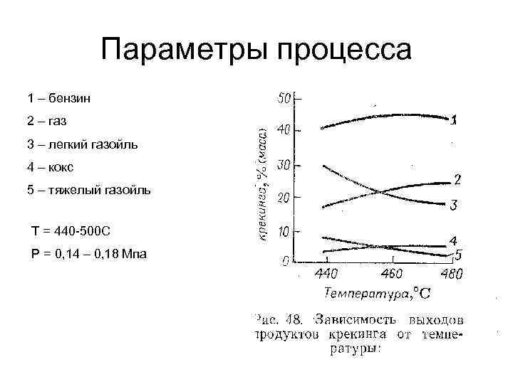 Параметры процесса 1 – бензин 2 – газ 3 – легкий газойль 4 –