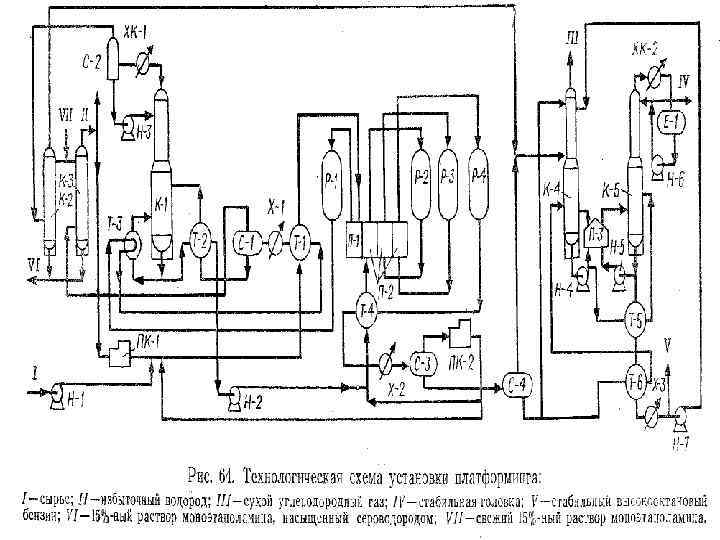 Технологическая схема каталитического крекинга