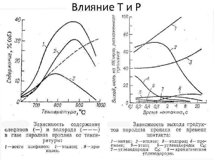 Влияние Т и Р 