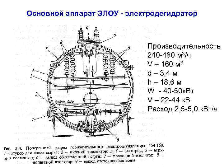 Основной аппарат ЭЛОУ - электродегидратор Производительность 240 -480 м 3/ч V – 160 м