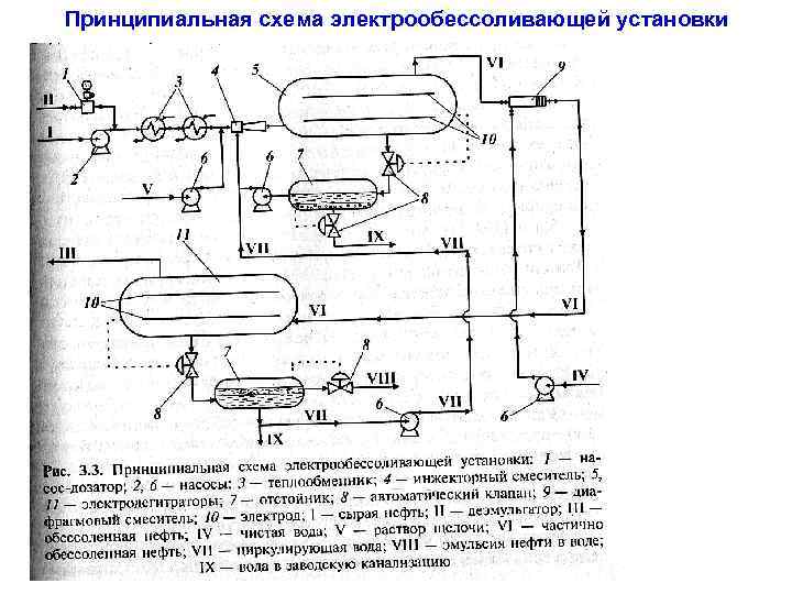 Принципиальная технологическая схема добычи сбора и подготовки нефти состоит из