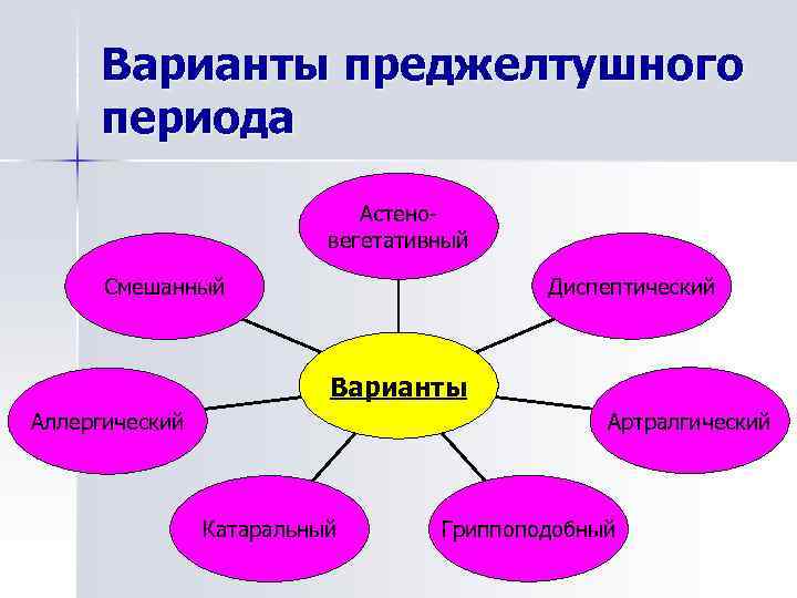 Варианты преджелтушного периода Астено вегетативный Диспептический Смешанный Варианты Артралгический Аллергический Катаральный Гриппоподобный 