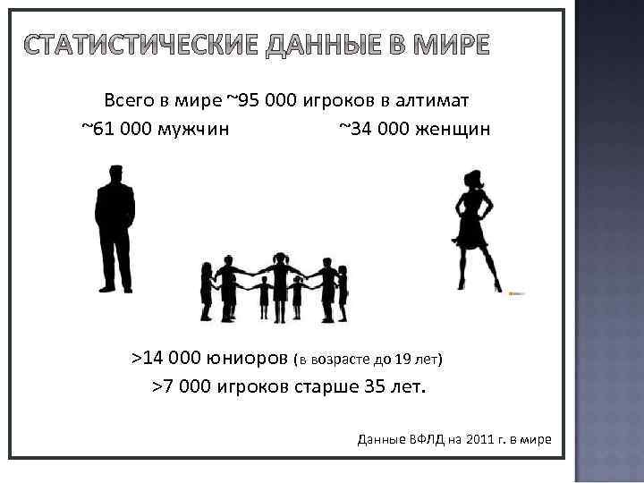 Соотношение полов и соотношение возрастов игроков 