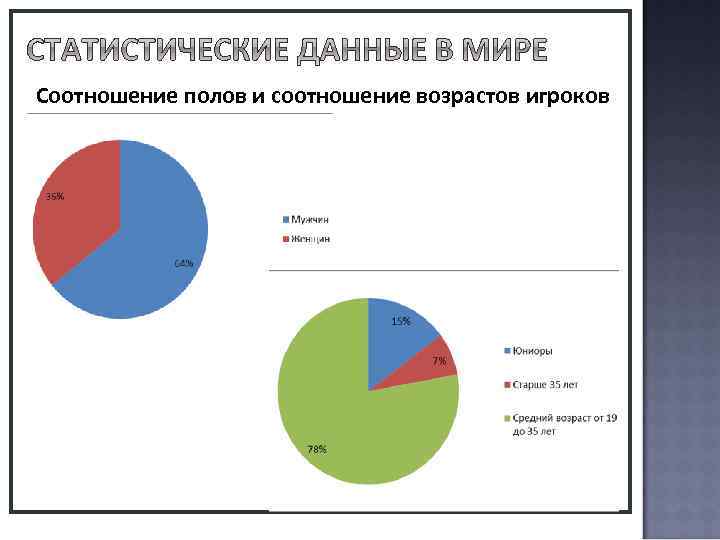 Принципиальные отличия флаинг диска от других видов спорта: использование летающего диска ( «фрисби» )