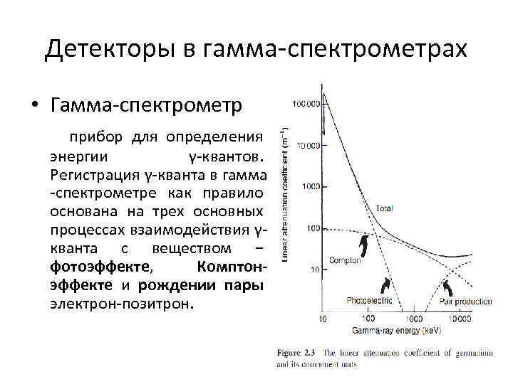 Детекторы в гамма-спектрометрах • Гамма-спектрометр прибор для определения энергии γ-квантов. Регистрация γ-кванта в гамма