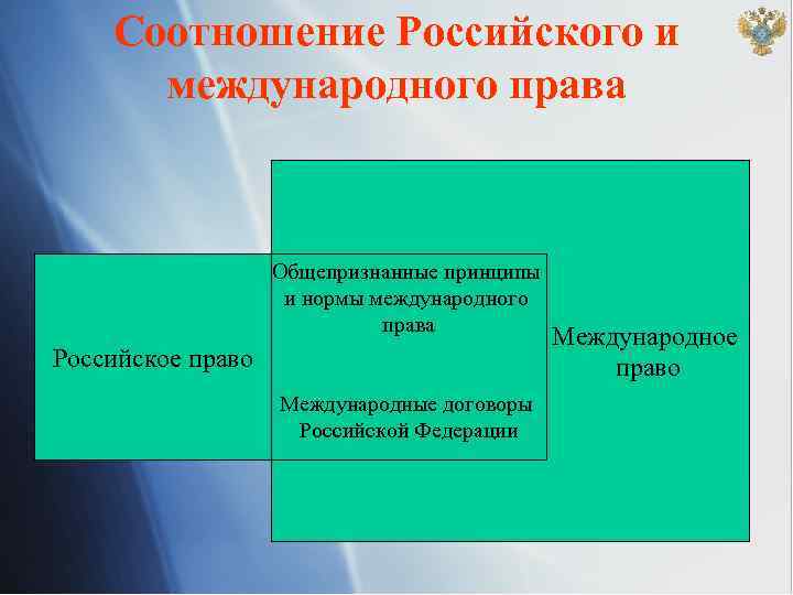 Соотношение национального и международного права презентация