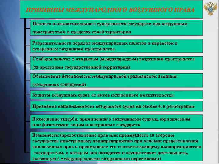 Международное право имеет. Принципы воздушного права. Основные принципы международного воздушного права. Структура международного воздушного права. Международное воздушное право принципы.