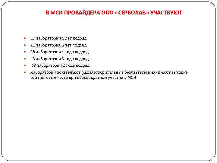В МСИ ПРОВАЙДЕРА ООО «СЕРВОЛАБ» УЧАСТВУЮТ 13 лабораторий 6 лет подряд 21 лаборатория 5