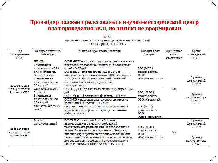 Провайдер должен представляет в научно методический центр план проведения МСИ, но он пока не