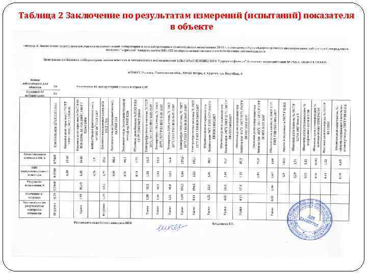 Таблица 2 Заключение по результатам измерений (испытаний) показателя в объекте 