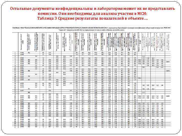 Остальные документы конфиденциальны и лаборатория может их не представлять комиссии. Они необходимы для анализа