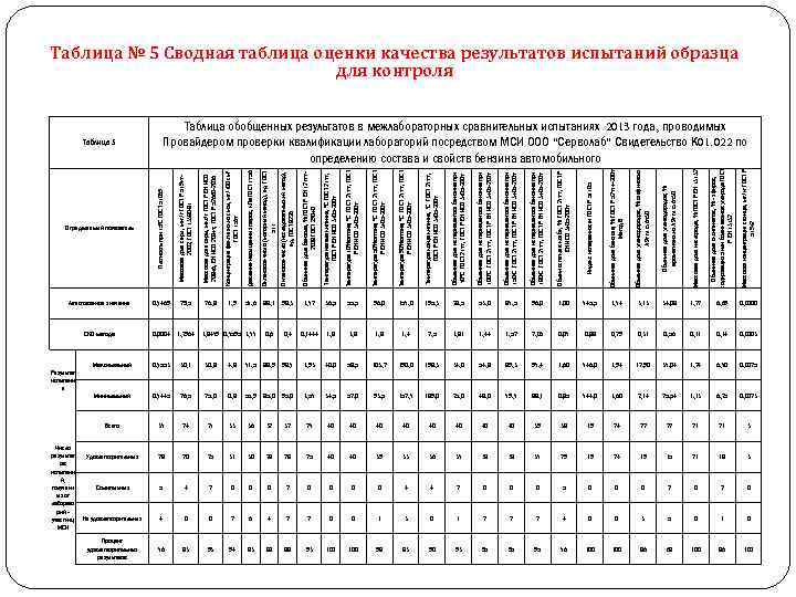 Определяемый показатель Аттестованное значение СКО метода Всего Массовая доля кислорода, % ГОСТ Р ЕН