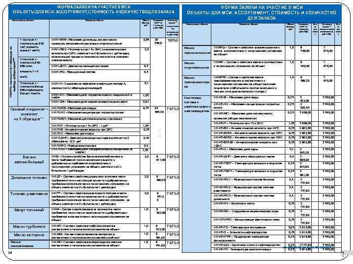 ФОРМА ЗАЯВКИ НА УЧАСТИЕ В МСИ ОБЪЕКТЫ ДЛЯ МСИ: АССОРТИМЕНТ, СТОИМОСТЬ И КОЛИЧЕСТВО ДЛЯ