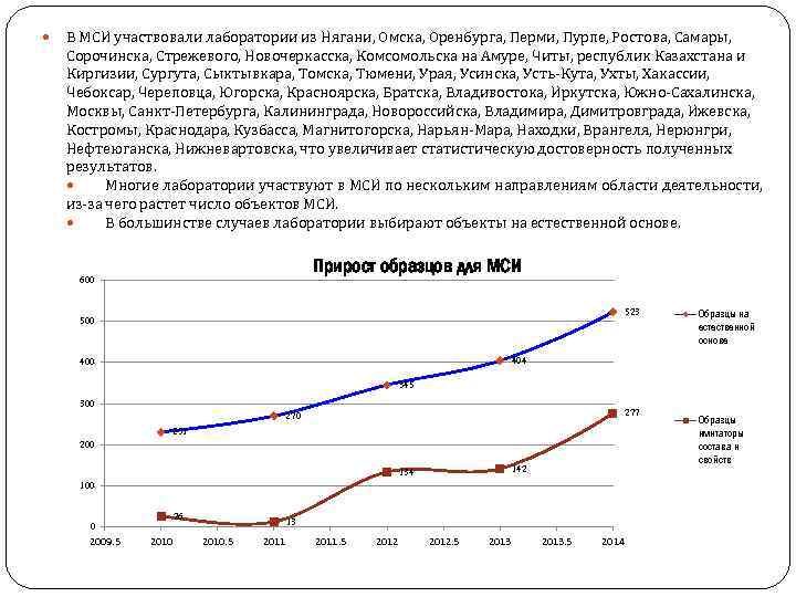  В МСИ участвовали лаборатории из Нягани, Омска, Оренбурга, Перми, Пурпе, Ростова, Самары, Сорочинска,