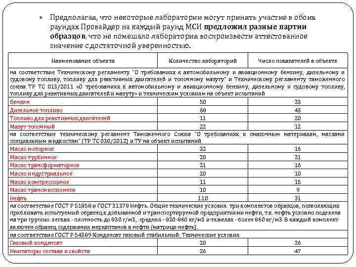  Предполагая, что некоторые лаборатории могут принять участие в обоих раундах Провайдер на каждый