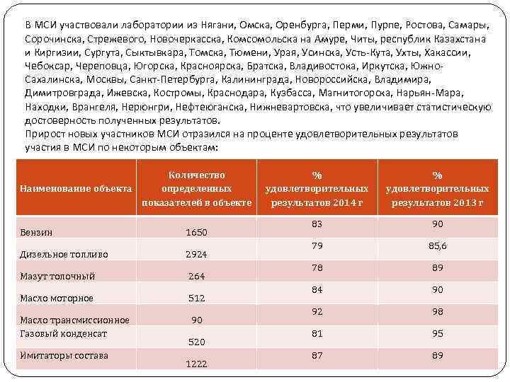 В МСИ участвовали лаборатории из Нягани, Омска, Оренбурга, Перми, Пурпе, Ростова, Самары, Сорочинска, Стрежевого,