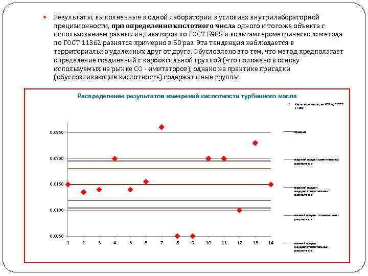  Результаты, выполненные в одной лаборатории в условиях внутрилабораторной прецизионности, при определении кислотного числа