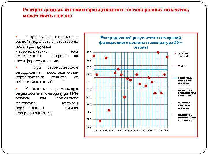 Разброс данных отгонки фракционного состава разных объектов, может быть связан: - при ручной отгонке