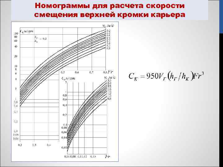 Номограммы для расчета скорости смещения верхней кромки карьера 