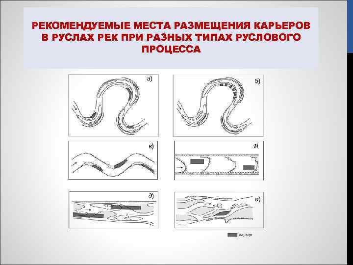 РЕКОМЕНДУЕМЫЕ МЕСТА РАЗМЕЩЕНИЯ КАРЬЕРОВ В РУСЛАХ РЕК ПРИ РАЗНЫХ ТИПАХ РУСЛОВОГО ПРОЦЕССА 