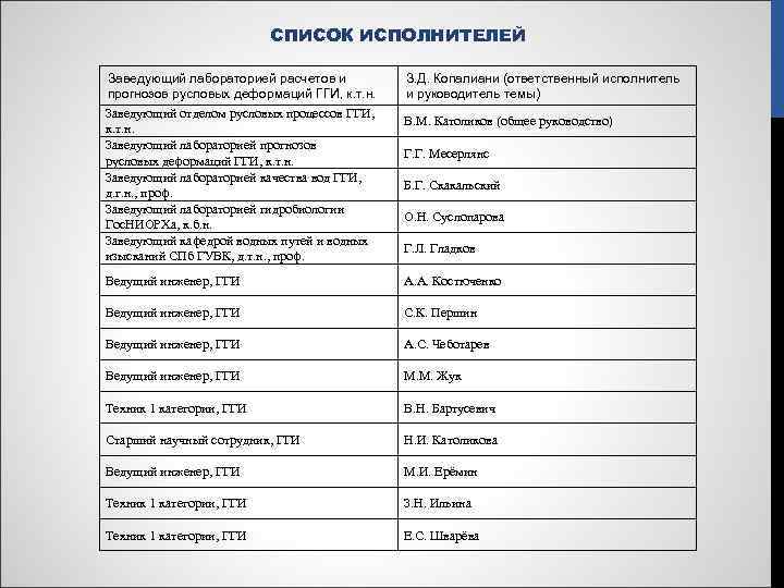 СПИСОК ИСПОЛНИТЕЛЕЙ Заведующий лабораторией расчетов и прогнозов русловых деформаций ГГИ, к. т. н. Заведующий