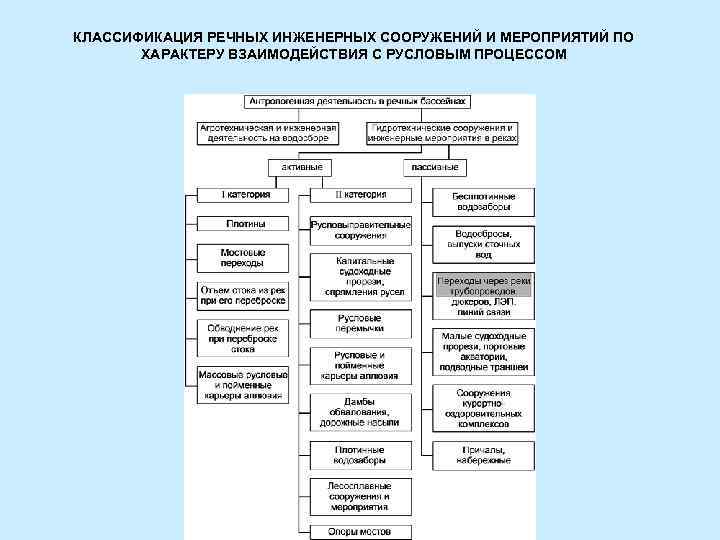 К инженерным сооружениям относятся. Классификация инженерных сооружений. Классификация рек. Инженерные сооружения таблица. Классификация инженерных сооружений их оборудование.