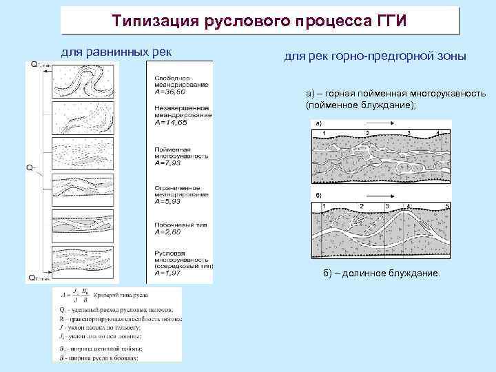 Гидролого морфологическая схема