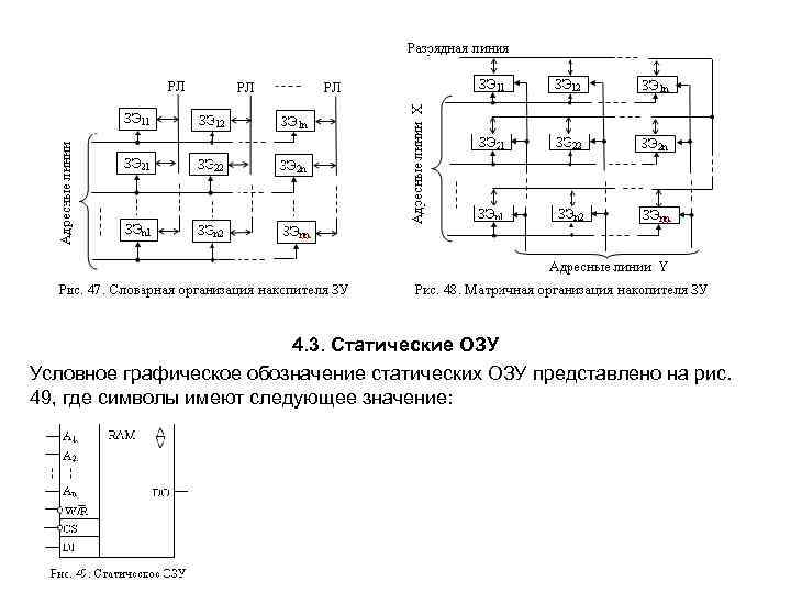 4. 3. Статические ОЗУ Условное графическое обозначение статических ОЗУ представлено на рис. 49, где