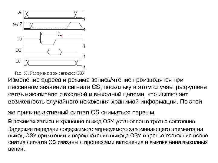 Изменение адреса и режима запись/чтение производятся при пассивном значении сигнала CS, поскольку в этом
