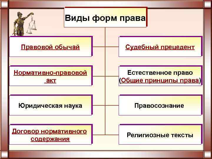 Юридического обычая и судебного прецедента