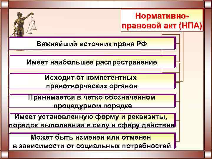 Понятие права правовая норма источники права презентация 10 класс право