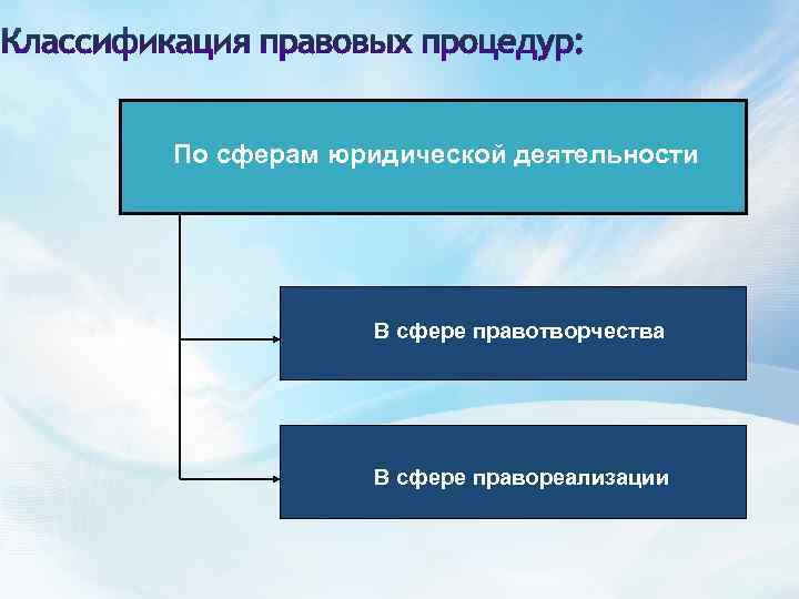 Виды правоприменительных актов схема