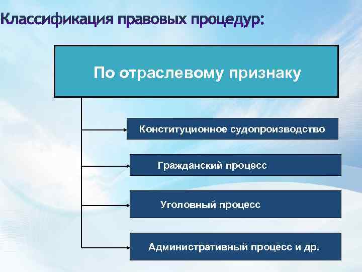 Заполните схему правоприменительный процесс