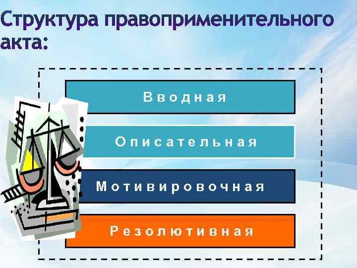  Вводная Описательная Мотивировочная Резолютивная 