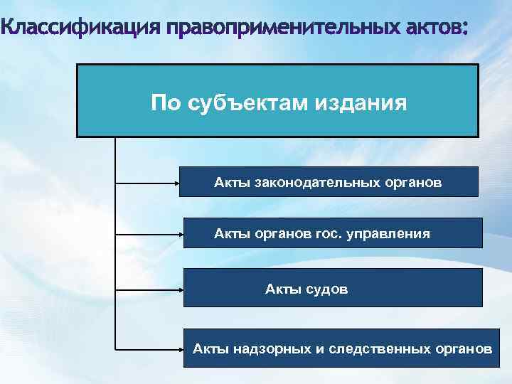 Публикация актов. Классификация правоприменительных актов. Субъекты правоприменительного процесса. Признаки правоприменительного акта. Классификация правонарушений по отраслевому признаку.