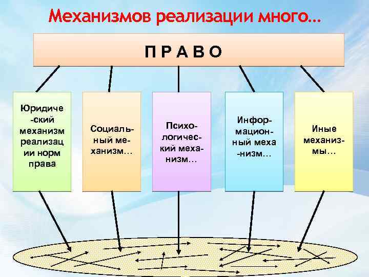 Схема реализации права